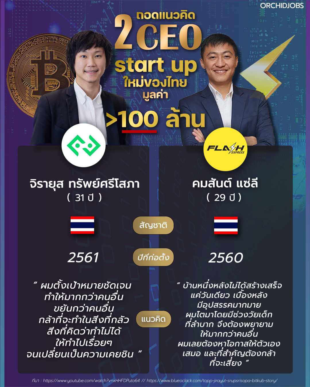 See Topp Jirayut Srupsrisopa's latest updates