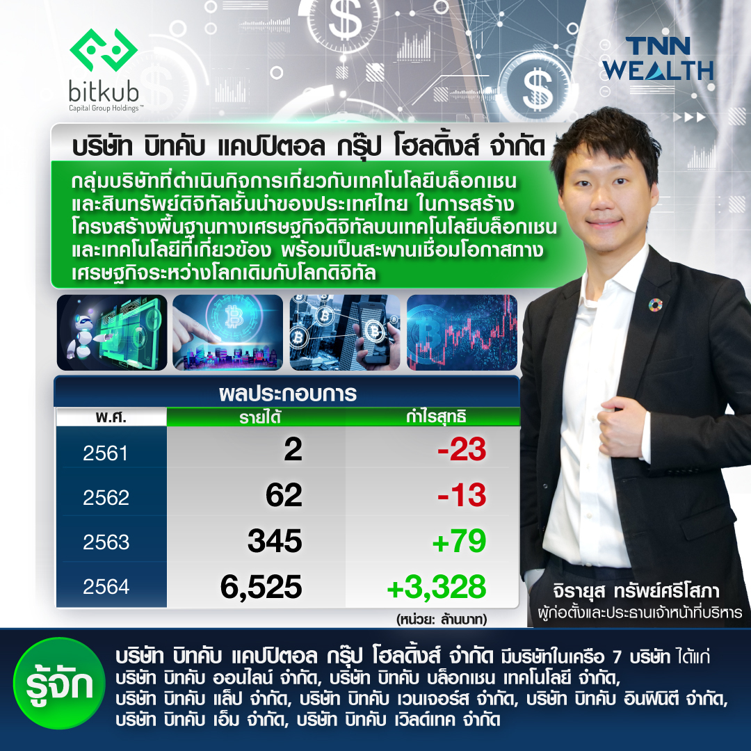 แนวโน้มของเทรนด์โลกที่กำลังมุ่งสู่เศรษฐกิจดิจิทัลมากขึ้นเรื่อย ๆ เป้าหมายสำคัญของกลุ่มบริษัทบิทคับในการพัฒนาโครงสร้างพื้นฐานของเศรษฐกิจดิจิท…