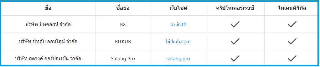 รีวิว 3 กระดานเทรด Crypto ไทยเว็บไหนปัง! : เลดี้แซป1990