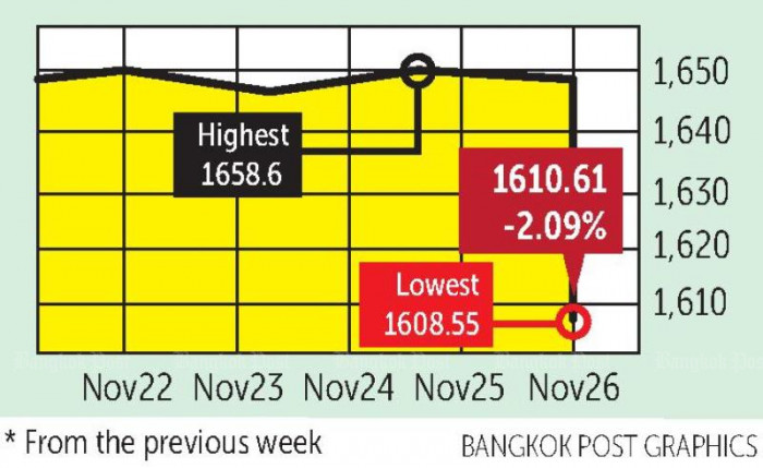 Investors spooked by Covid news flee risky assets