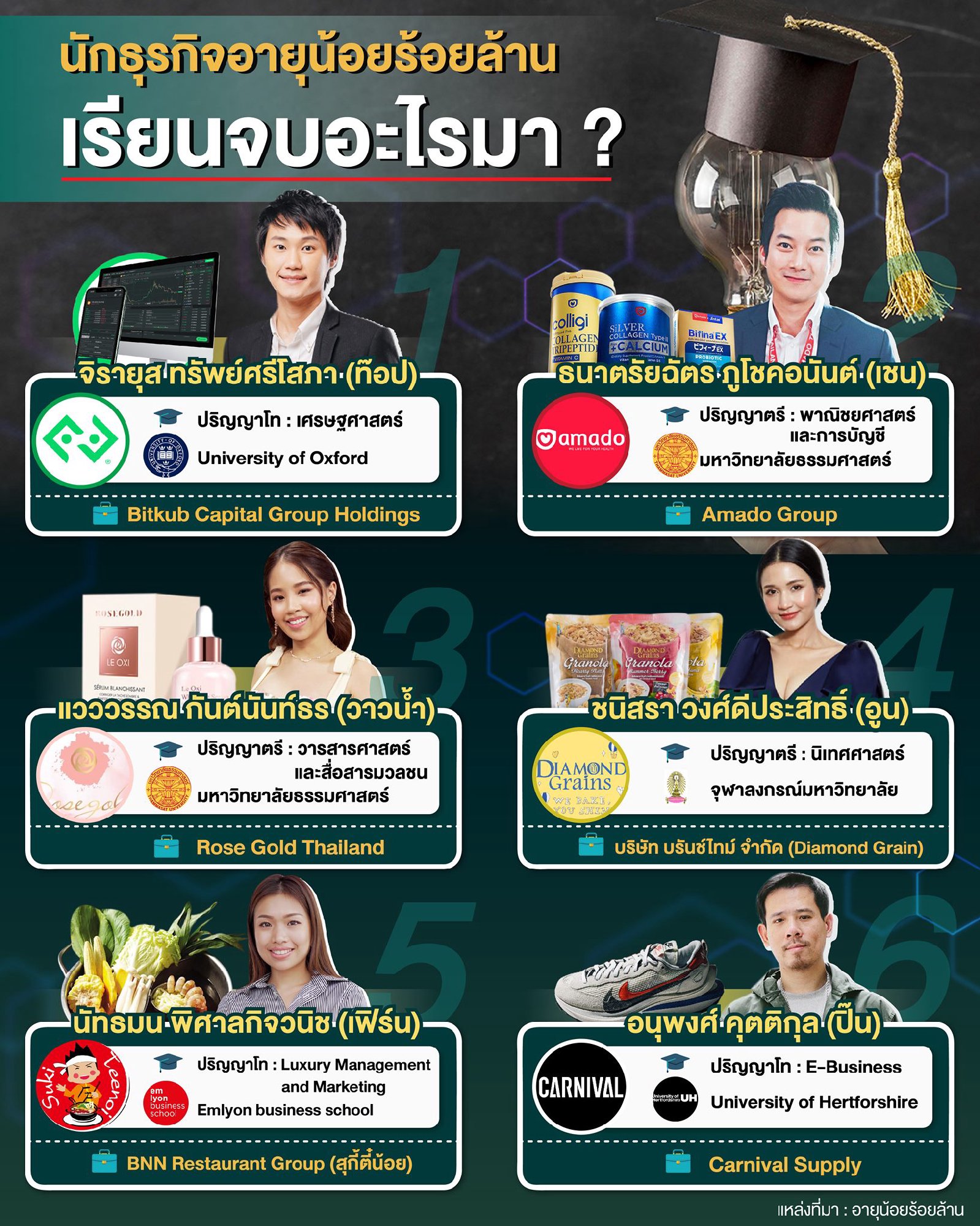 ลงเลือกตั้งผู้ว่าฯกทม.ดีไหมครับ? 😂🤣