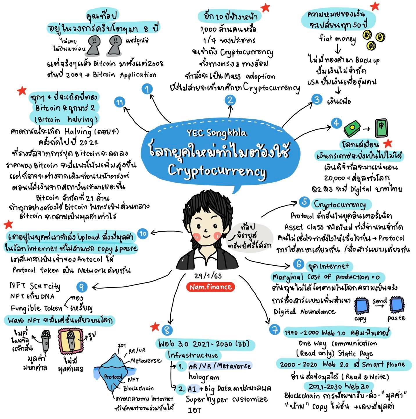 ขอขอบคุณ Nam Finance สำหรับสรุปดีๆ จากกิจกรรม CEO Talk Online ที่จัดโดย YEC Songkhla นะครับ สรุปนี้จะช่วยให้คนอีกเป็นจำนวนมากเข้าใจเรื่องสิน…