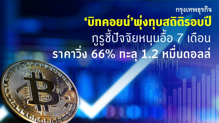 ‘บิทคอยน์’พุ่งทุบสถิติรอบปี กูรูชี้ปัจจัยหนุนอื้อ 7 เดือนราคาวิ่ง 66%