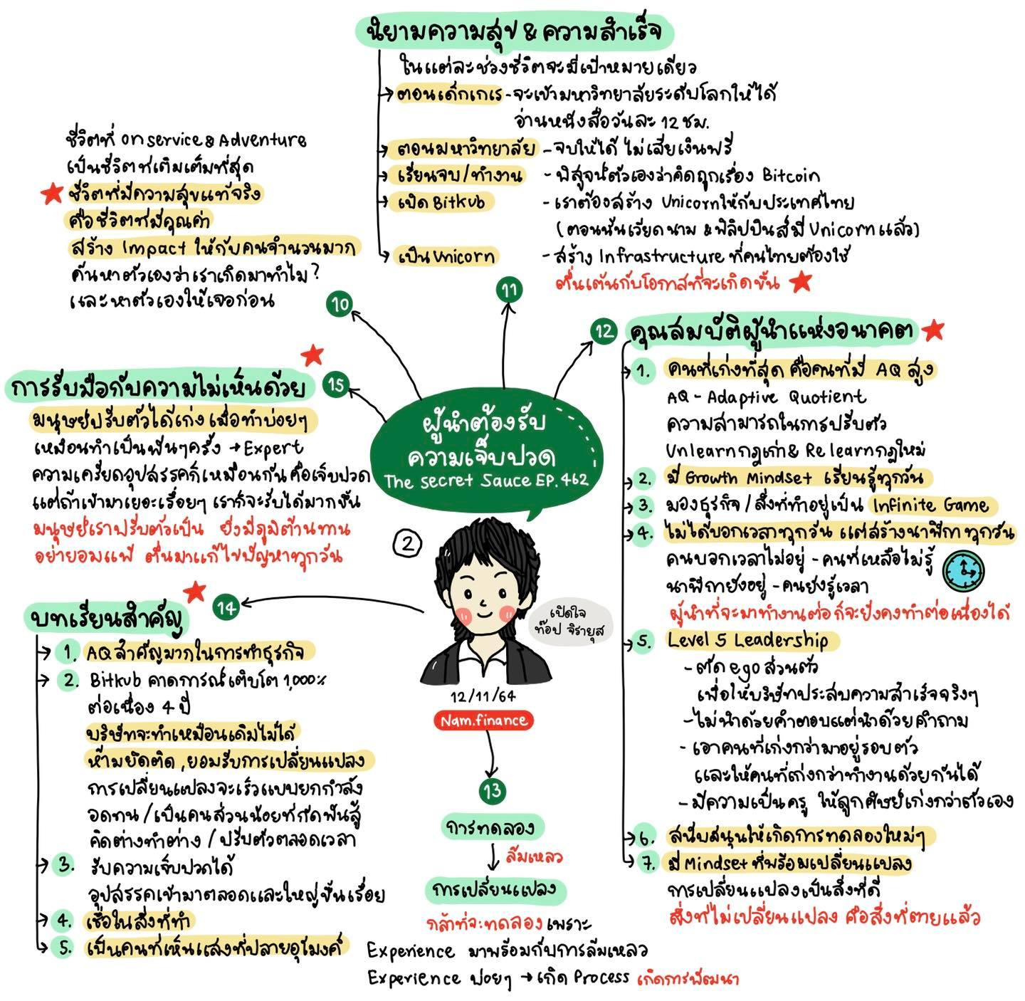 ขอขอบคุณ Nam Finance สำหรับสรุปดีๆ จากกิจกรรม CEO Talk Online ที่จัดโดย YEC Songkhla นะครับ สรุปนี้จะช่วยให้คนอีกเป็นจำนวนมากเข้าใจเรื่องสิน…