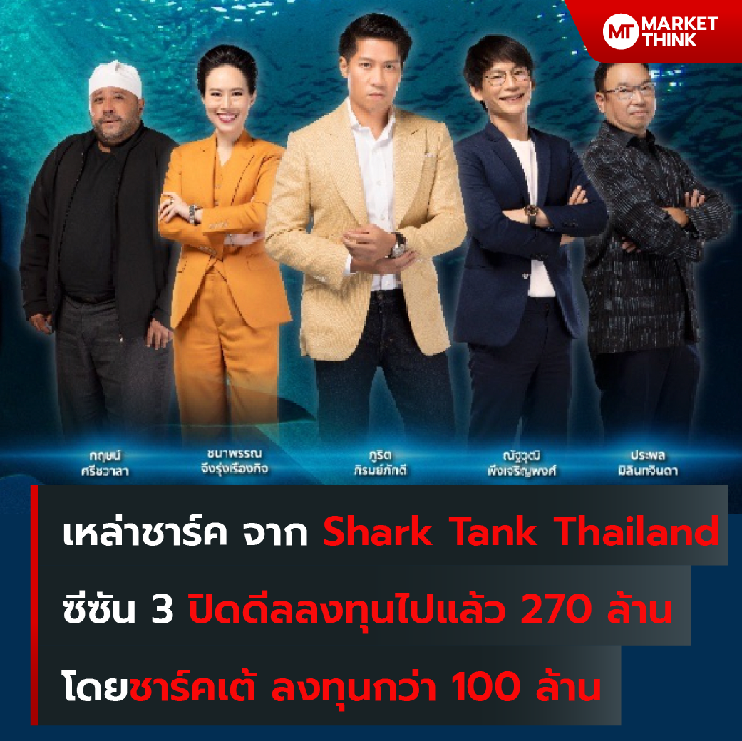 เหล่าชาร์ค จาก Shark Tank Thailand ซีซัน 3 ปิดดีลลงทุนไปแล้ว 270 ล้าน โดยชาร์คเต้ ลงทุนกว่า 100 ล้าน
